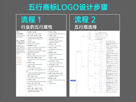 五行設計|设计行业五行属性？